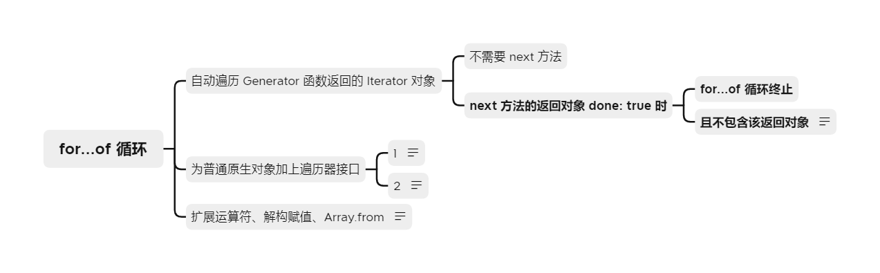 异步操作-Generator - 图5