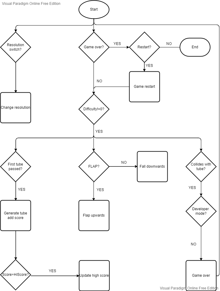 System work flow chart