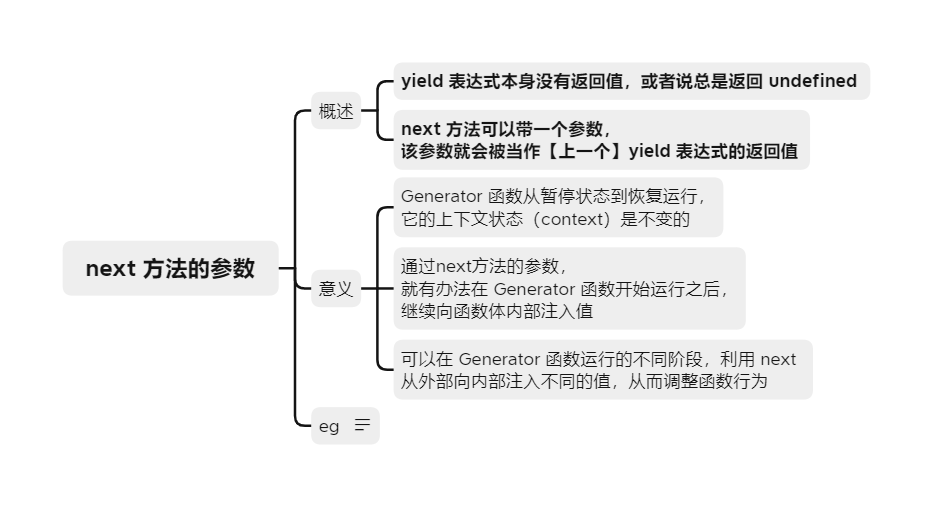 异步操作-Generator - 图4