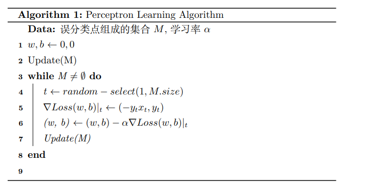 Algorithm