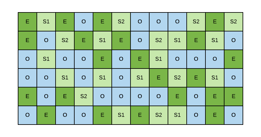 JVM heap allocation in G1 GC