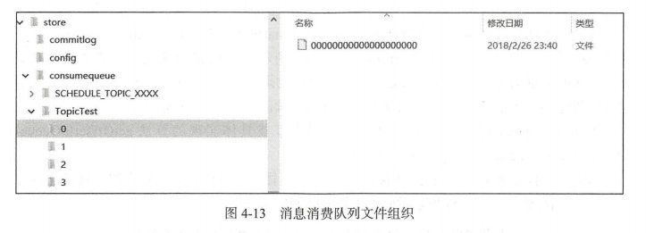 RocketMQ基础篇 Broker存储消息 ConsumeQueue目录结构.png