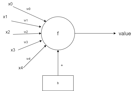 Perceptron