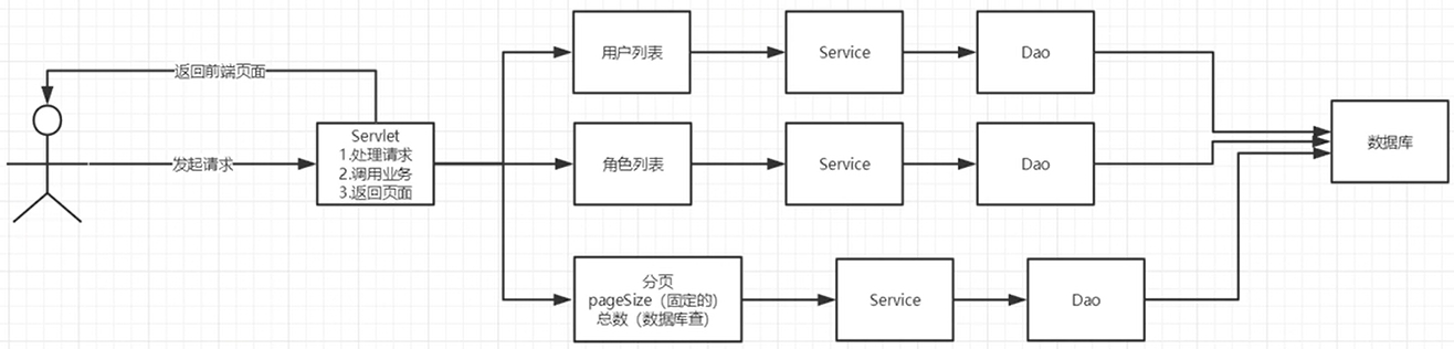 image-20220805152828757