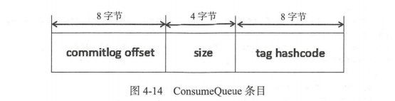 RocketMQ基础篇 Broker存储消息 ConsumeQueue结构.png
