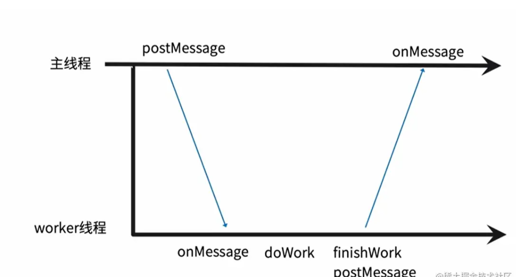 image-20220707214138663