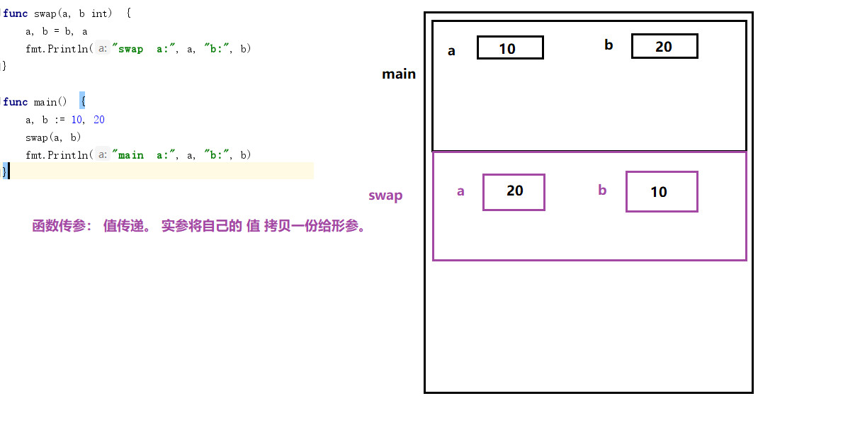 传参-值(1)