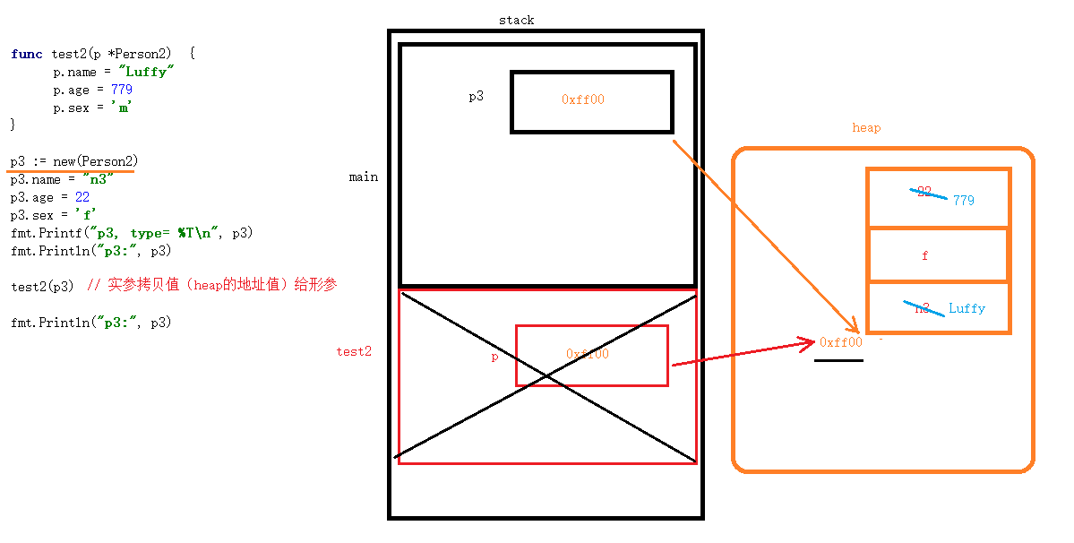 结构体指针传参