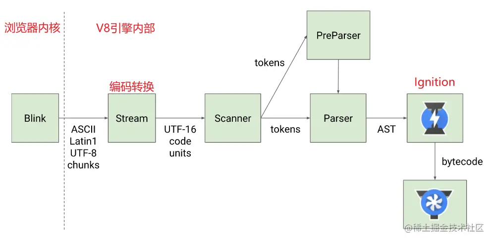 image-20220106124243883.png