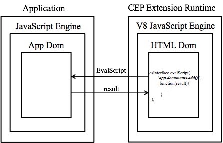 CEP 浏览器代码和 jsx 代码交互