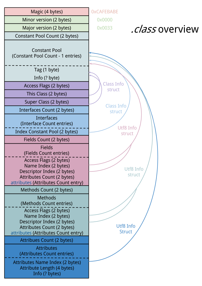 java_class_file_overview