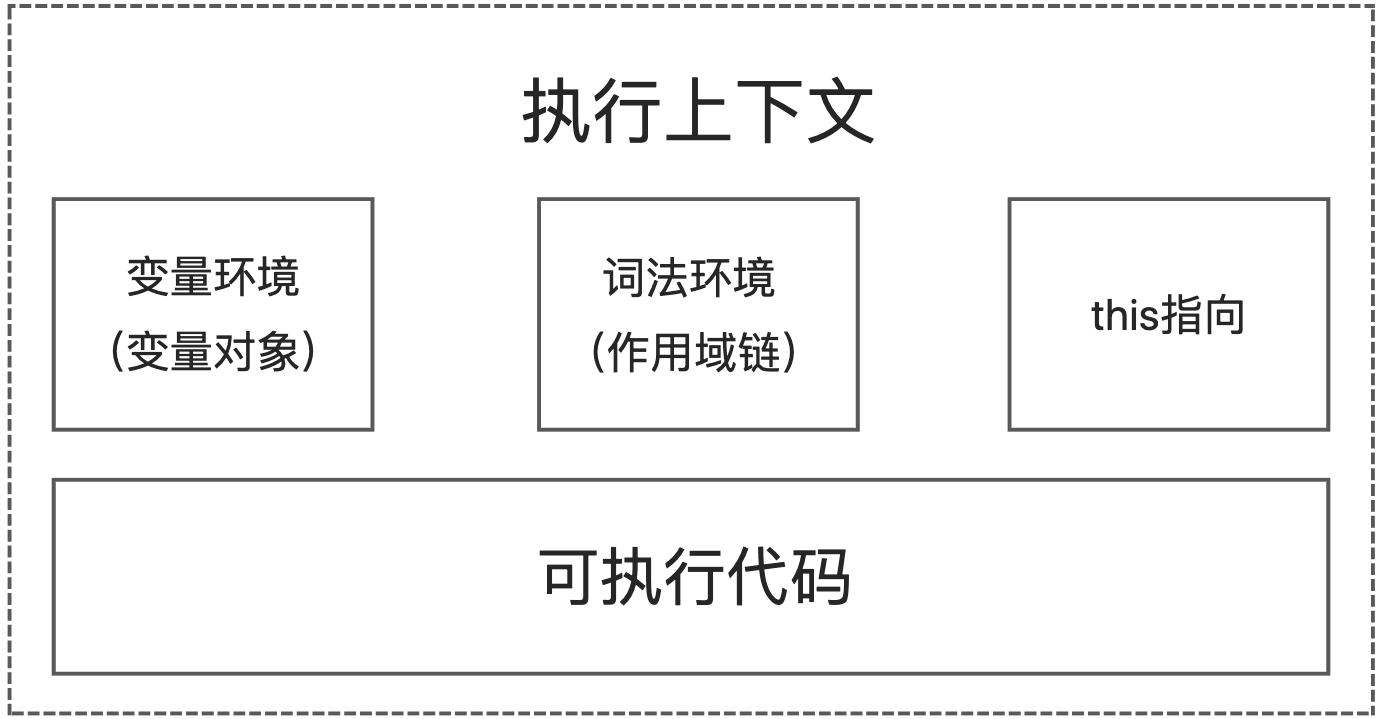 执行上下文