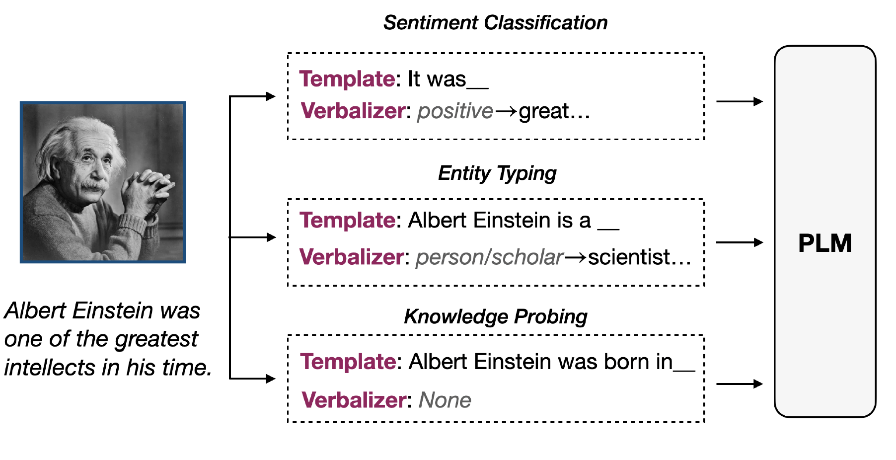 Prompt Tuning Learning IV Geckoized NLP Xiaohan Ding