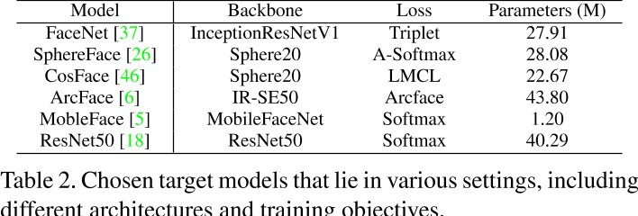 Table 2. Chosen target models that lie in various settings, including different architectures and training objectives.