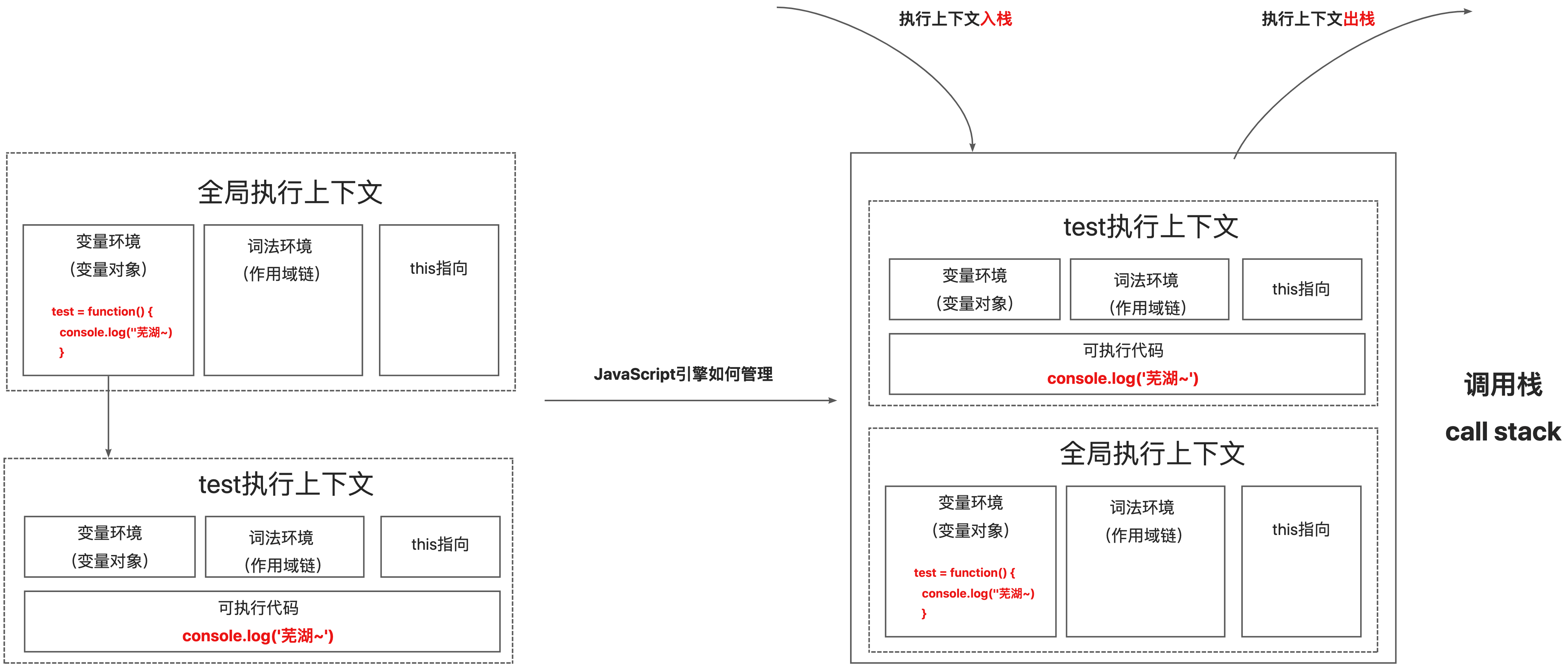 执行上下文