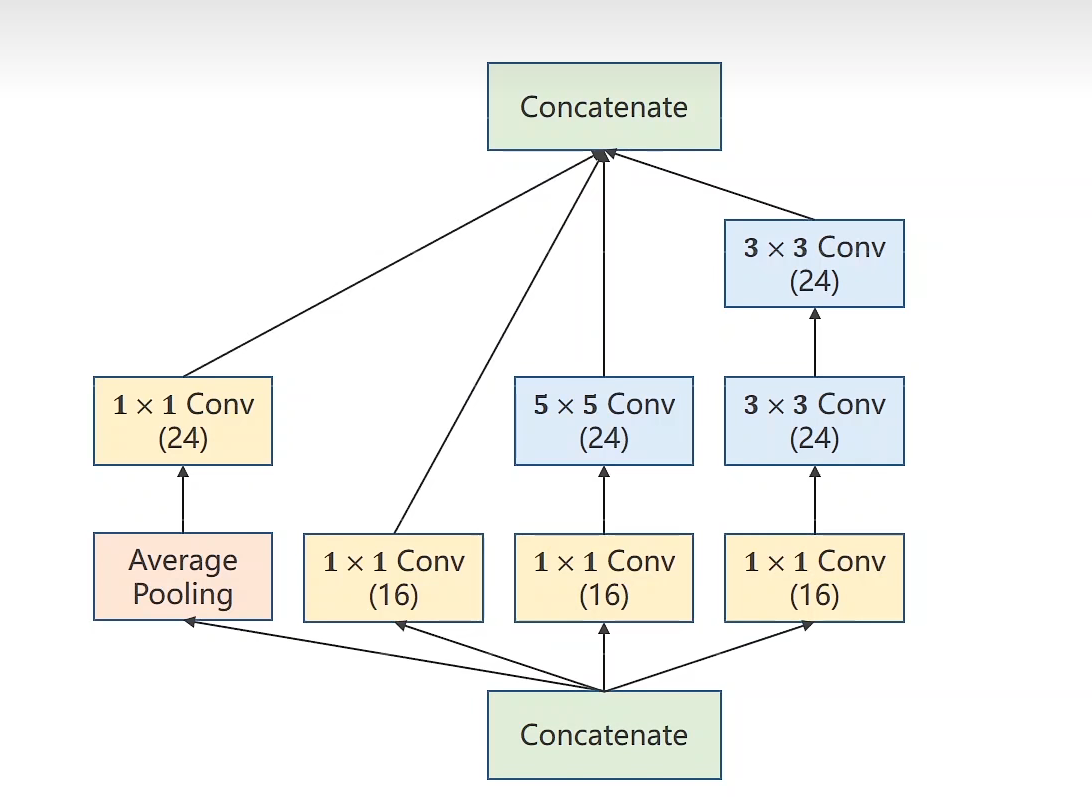 image-20220812220945412