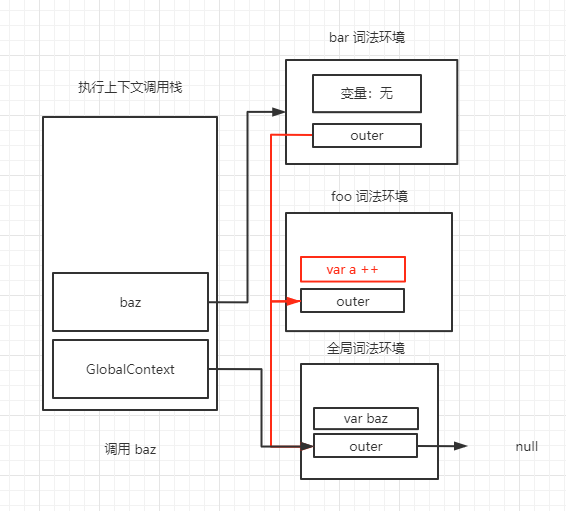 调用 baz