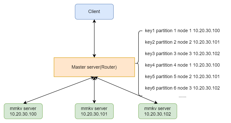 router_dist.png