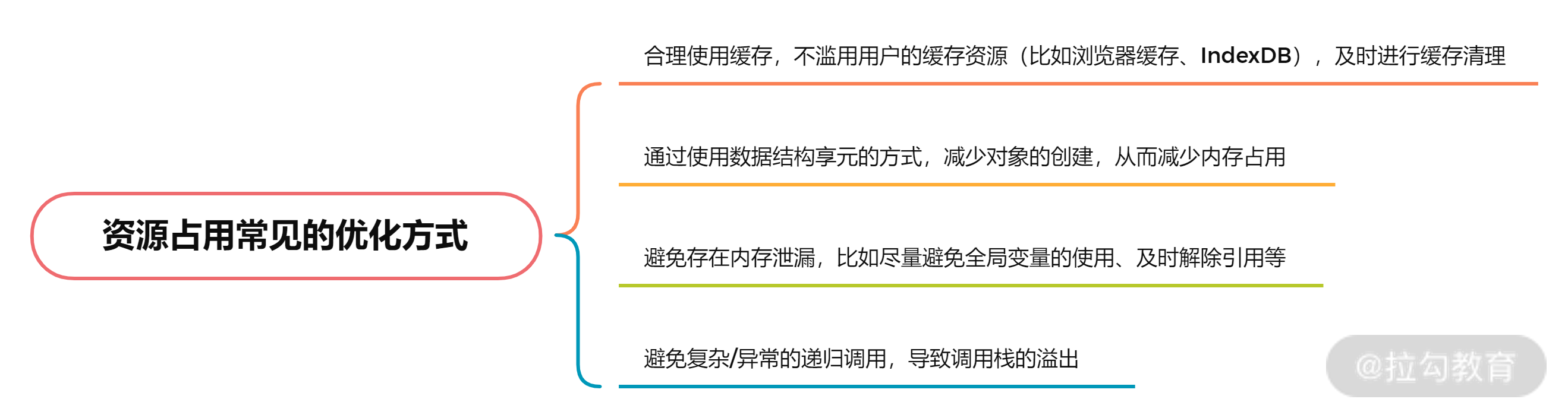 资源占用常见的优化方式.png