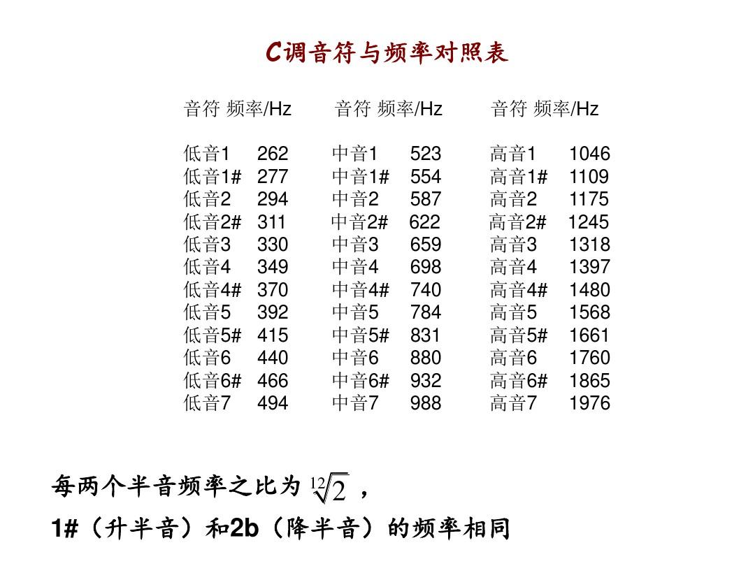 频率音调对照表