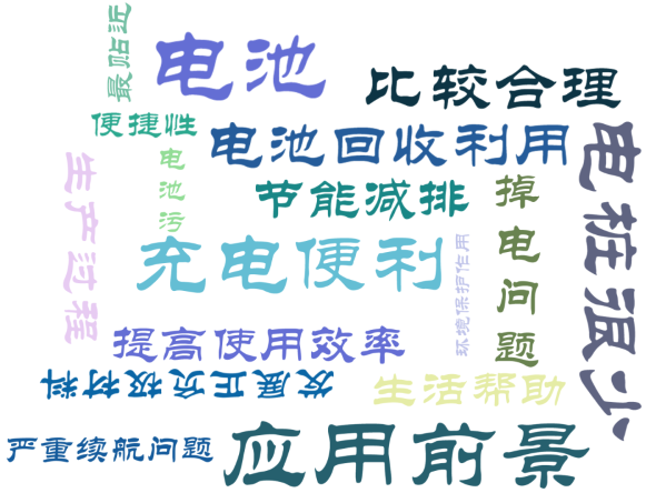 实践_问卷关键词.png