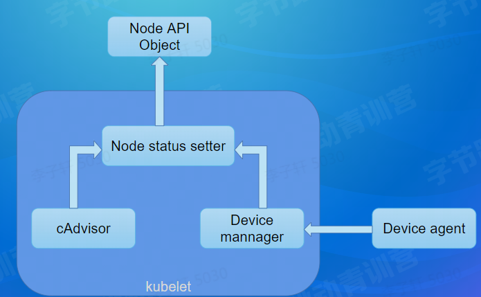 image-20220817102229784