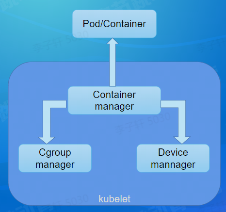 image-20220817102756729