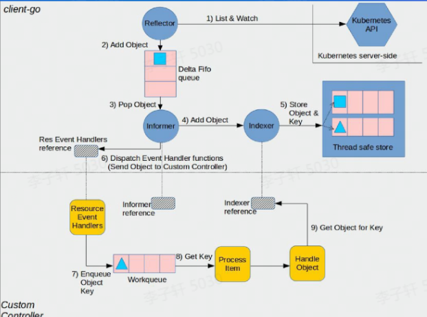 image-20220817101920189