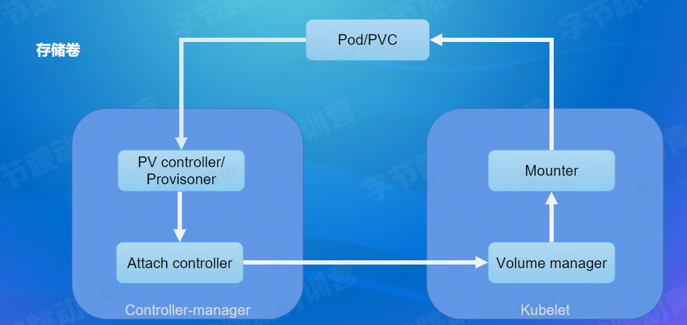 image-20220817102614932