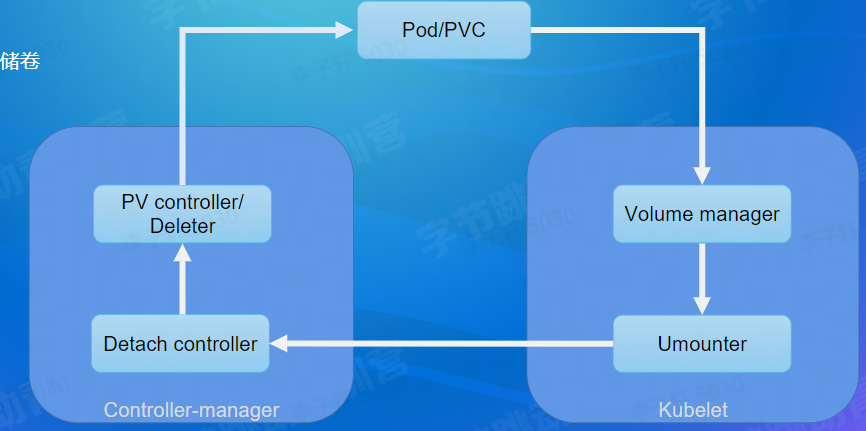 image-20220817102821902