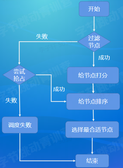 image-20220817103114112