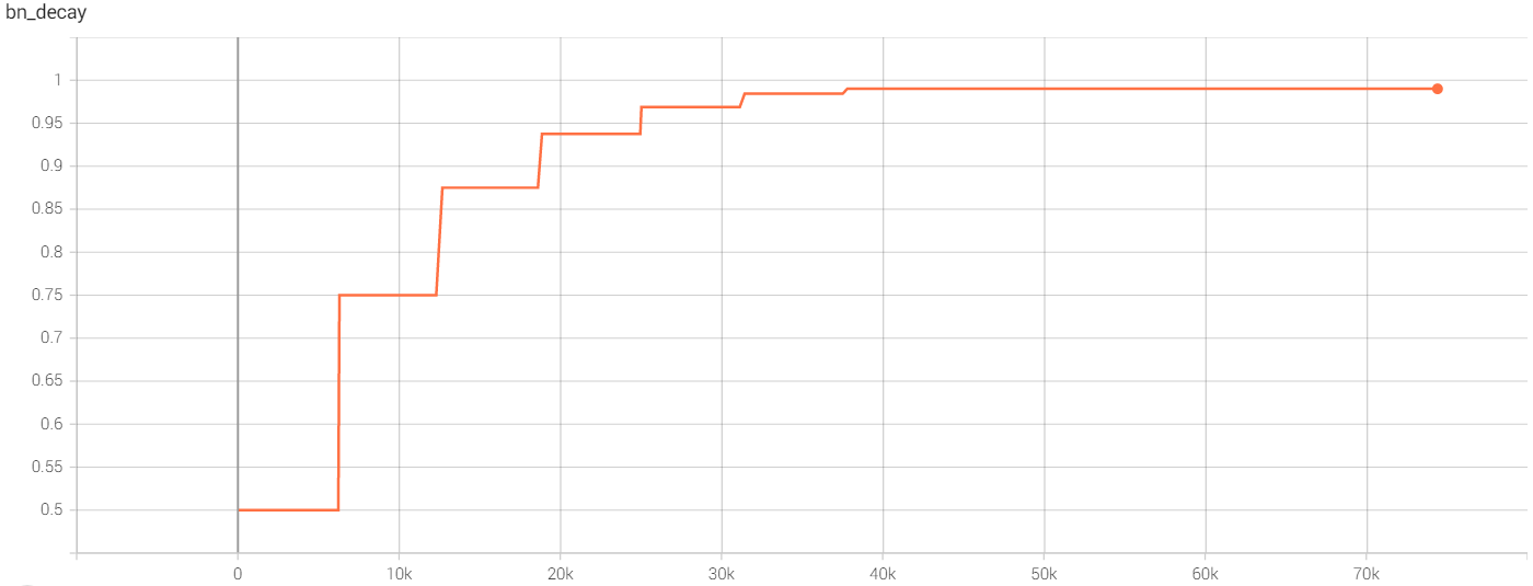 bn_decay
