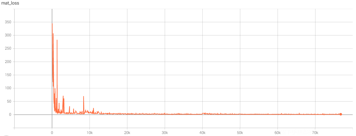 mat_loss