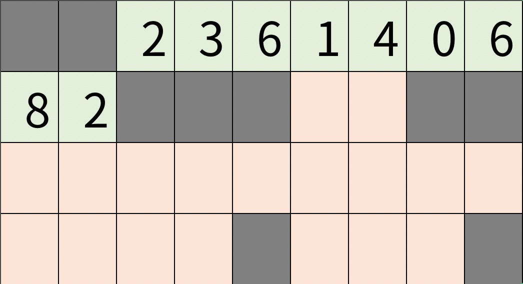 数组内存分配示意图