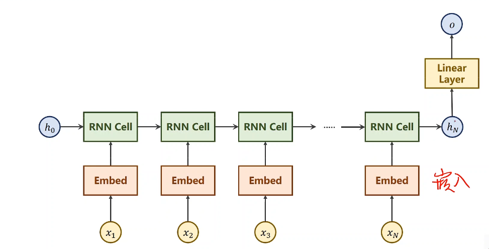 image-20220821222927775