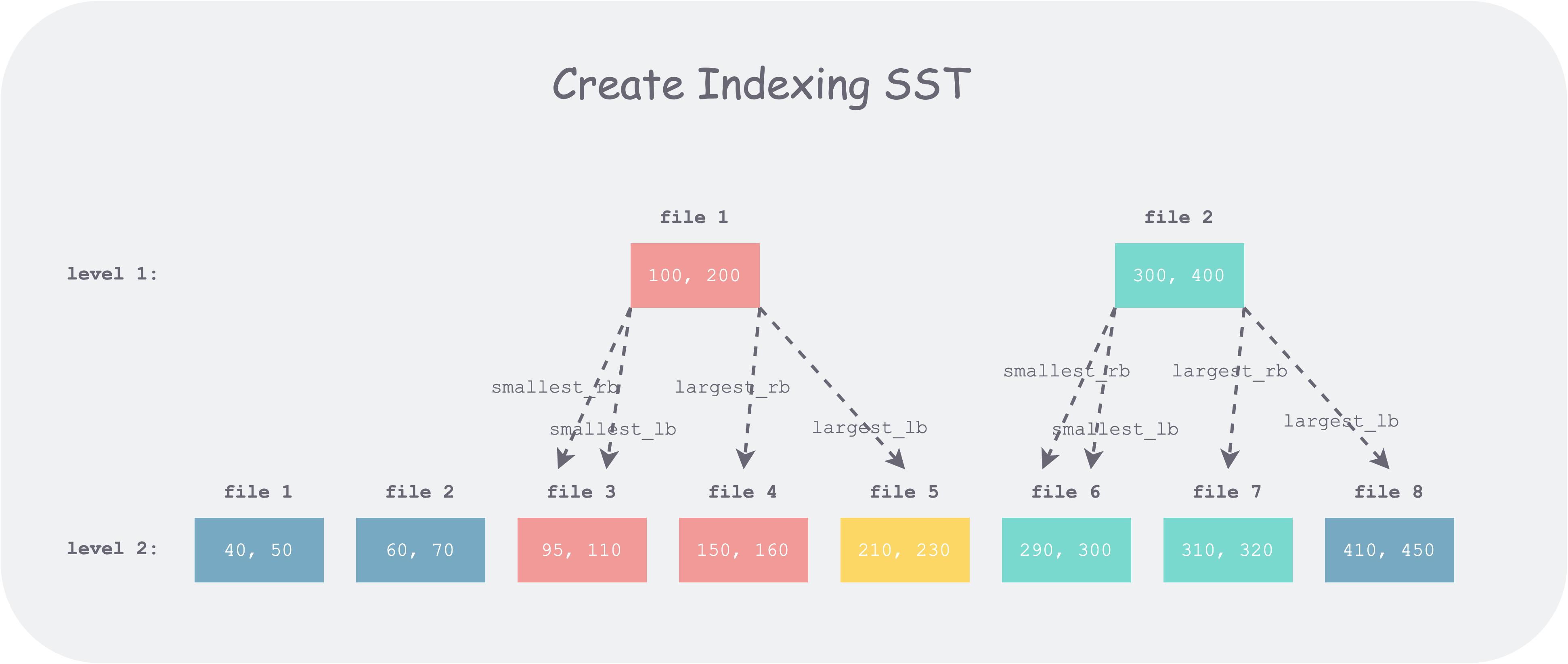 create-indexing-sst.png