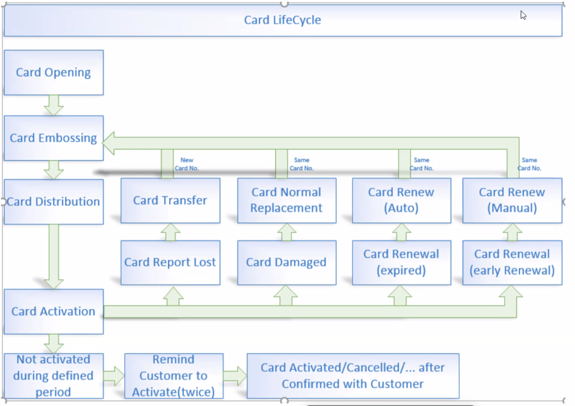 截屏2022-07-31 14.02.41
