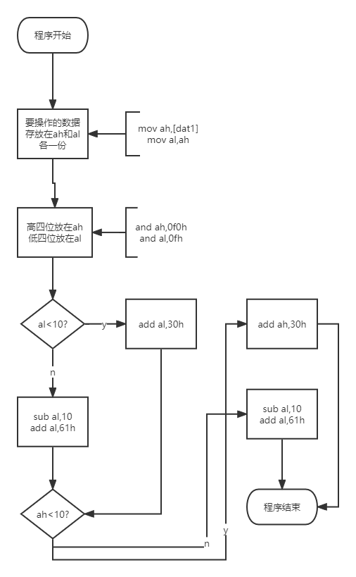 拆十六位数程序流程图