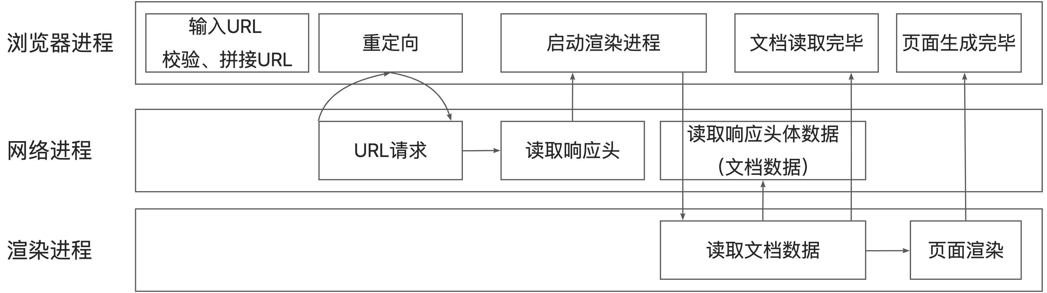 浏览器导航流程.png