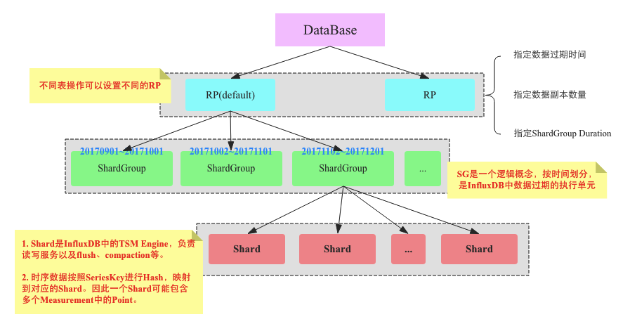 lsm tree