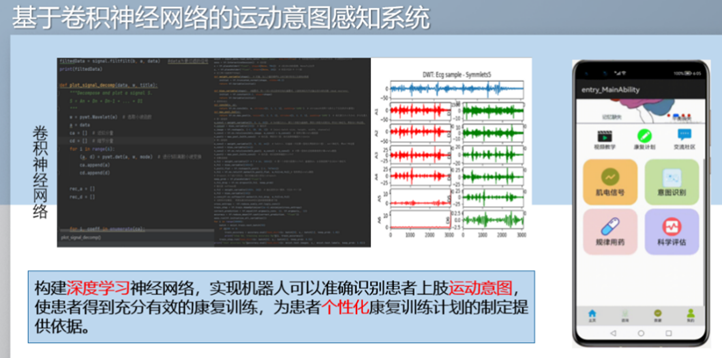 #物联网征文#基于多模态信息融合的上肢康复训练评估系统-鸿蒙开发者社区