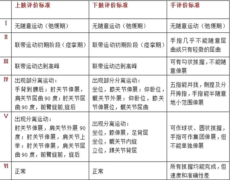 #物联网征文#基于多模态信息融合的上肢康复训练评估系统-鸿蒙开发者社区