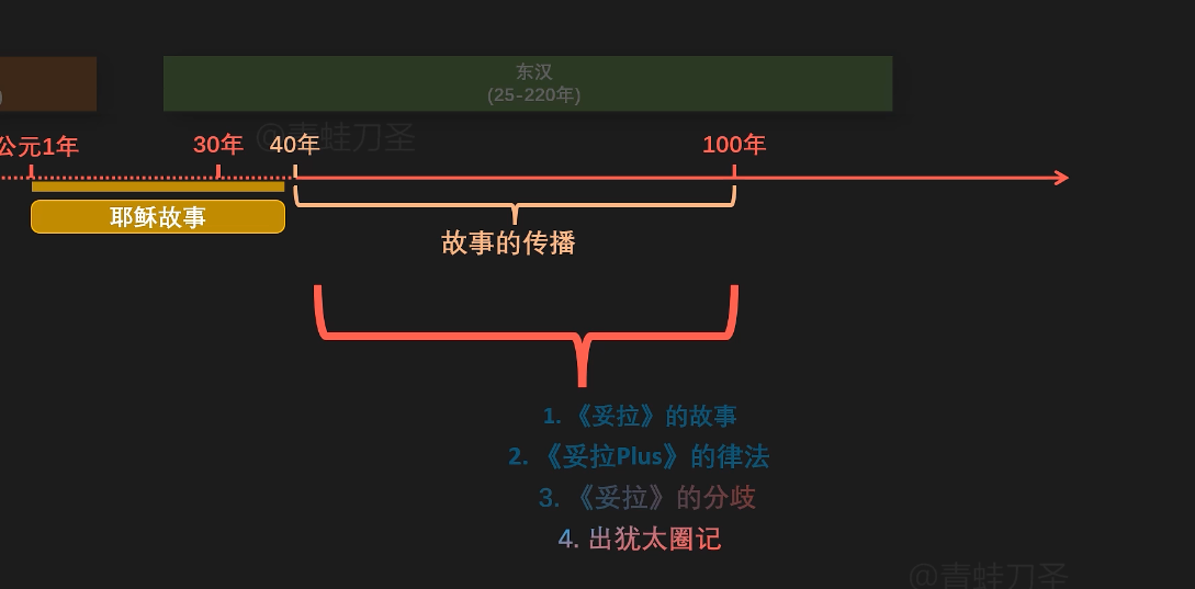 Snipaste_2022-08-25_15-37-52.png