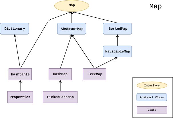 Java.util.Map_hierarchy