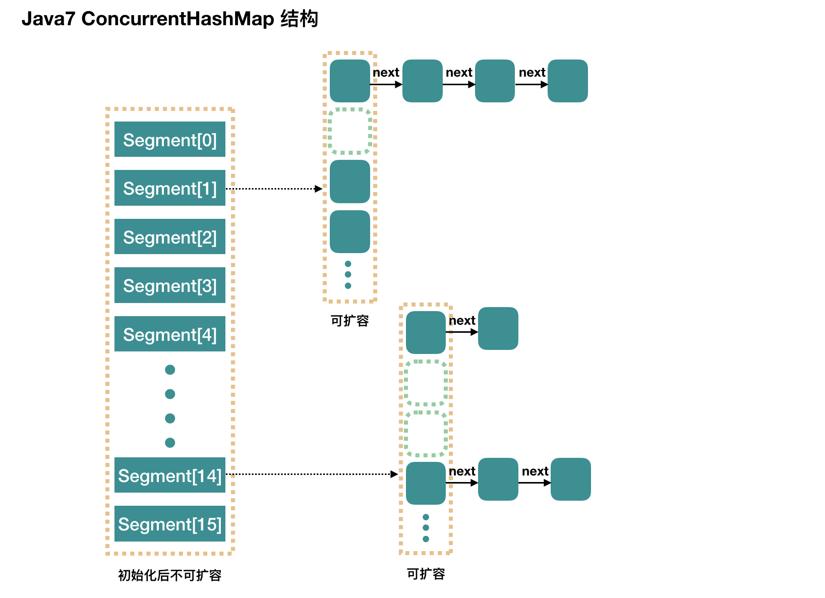 java-thread-x-concurrent-hashmap-1