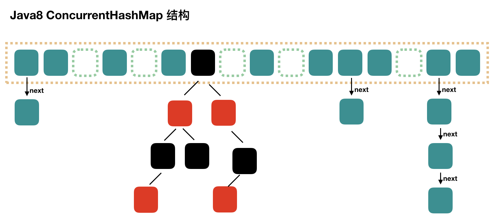 java-thread-x-concurrent-hashmap-2