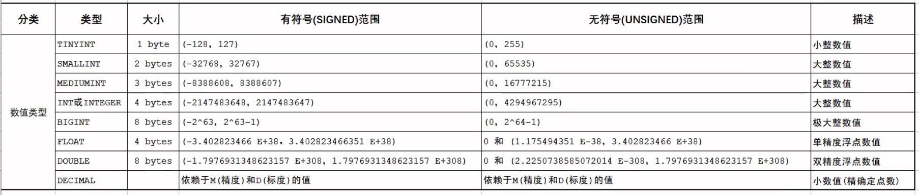 datatype.png