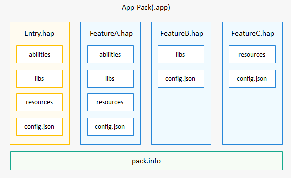 harmonyos-app-package