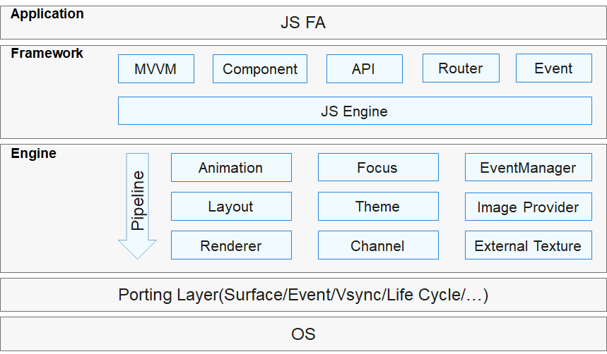 harmonyos-js-web-framework