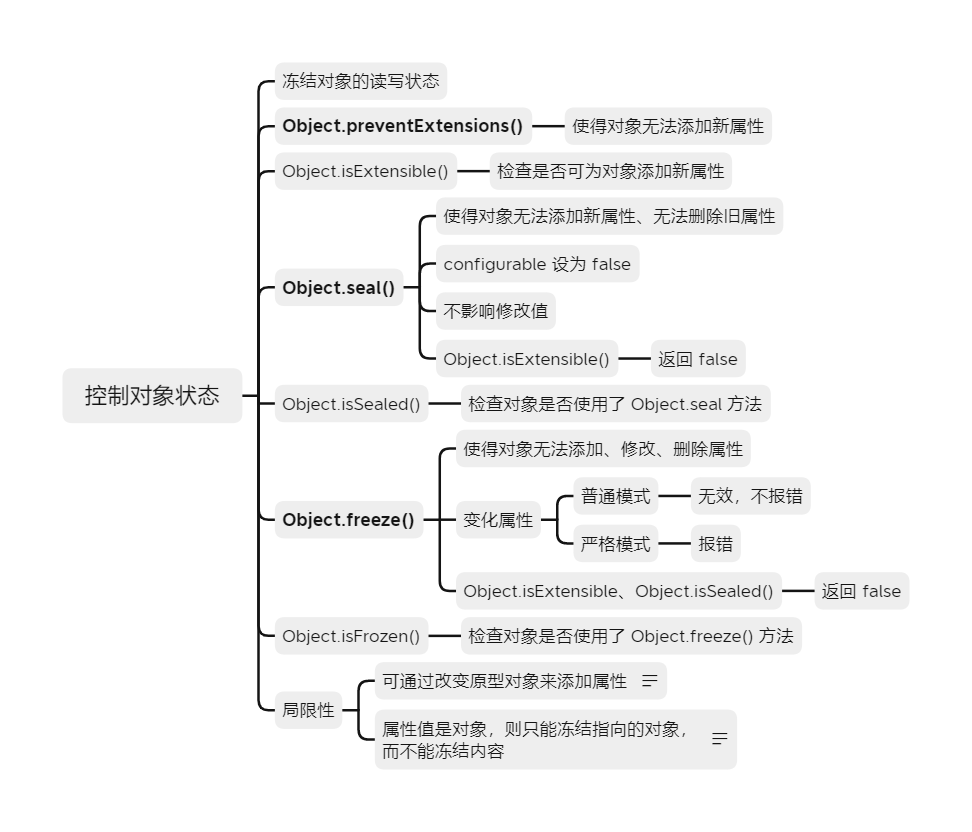 深浅拷贝 - 图1